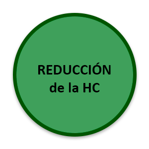 REDUCCIÓN DE LA HC